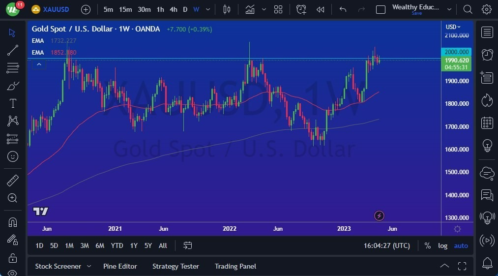 Gráfico del Pronóstico Semanal Oro Gráfico del Pronóstico Semanal Oro