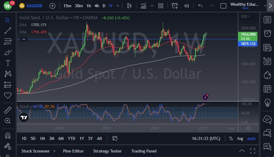 Pronóstico del Oro para Febrero 