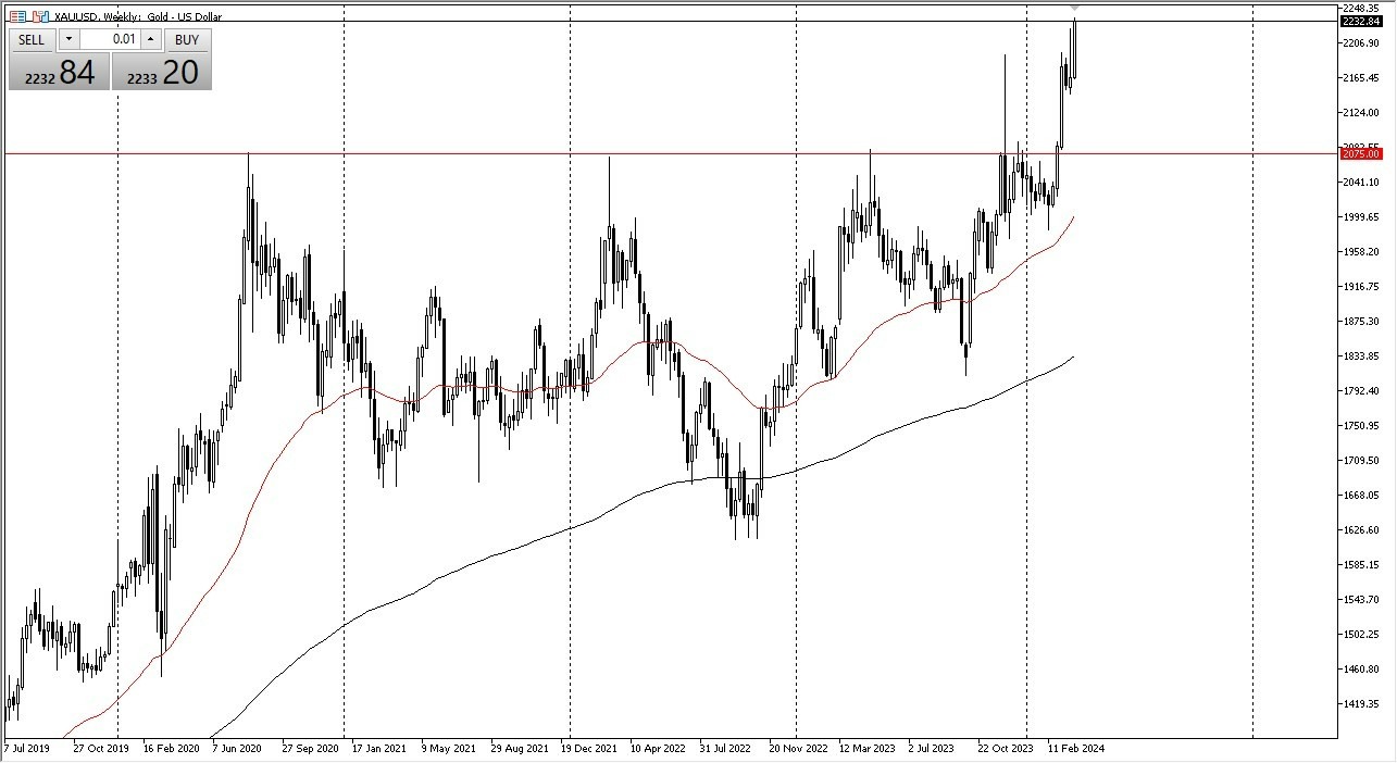 XAU/USD: Pares en Foco 01/04 Gráfico | DailyForex.com