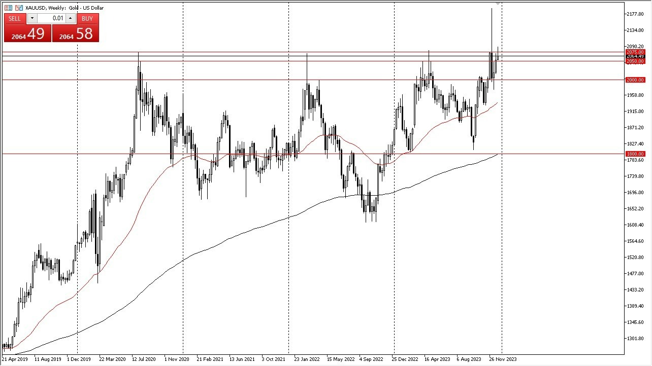 Gráfico del Pronóstico Semanal Oro