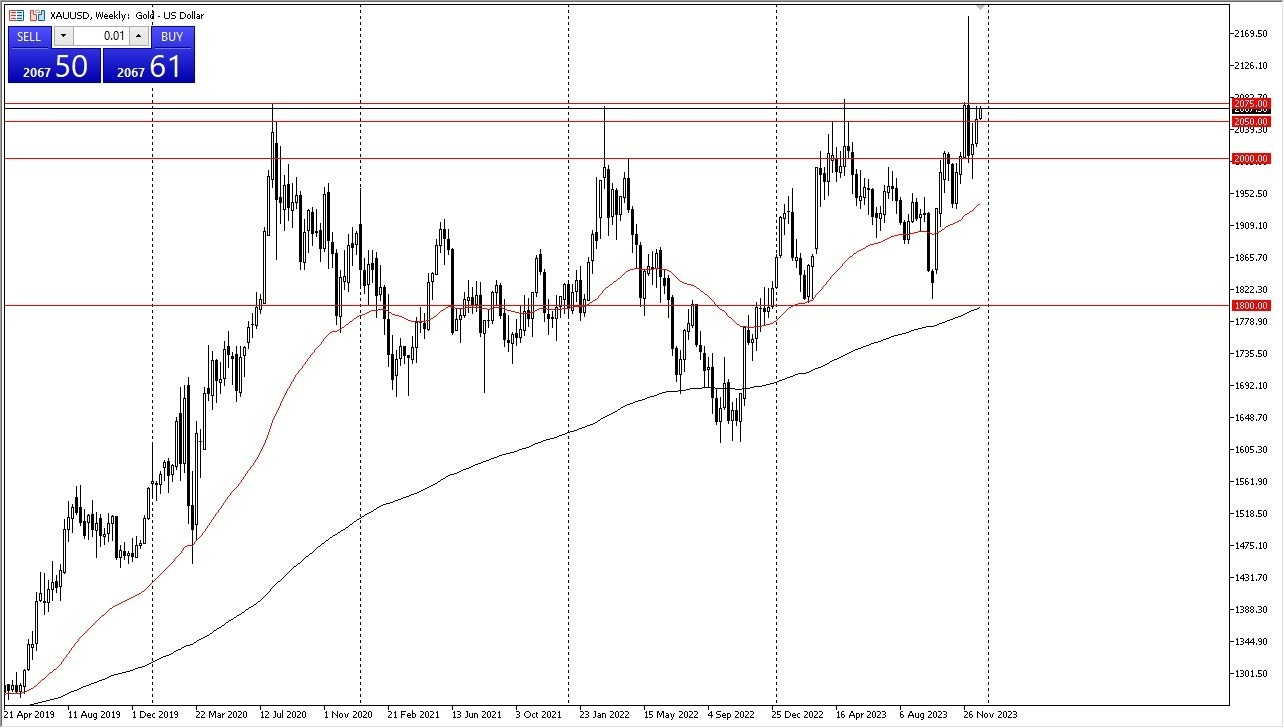 Gráfico del Pronóstico Oro para Enero de 2024