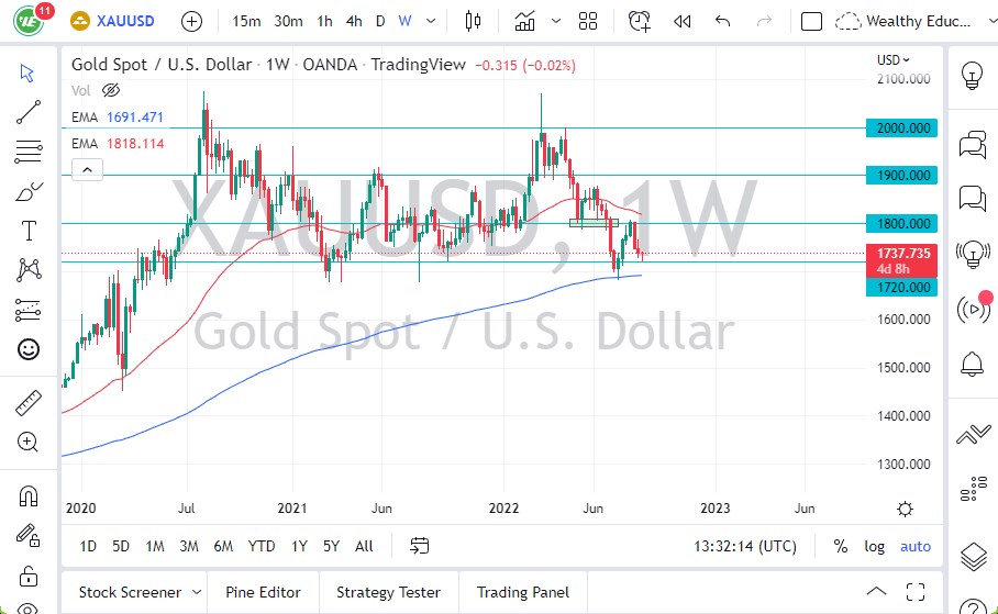 Pronóstico del Oro Para Septiembre Pronóstico del Oro Para Septiembre