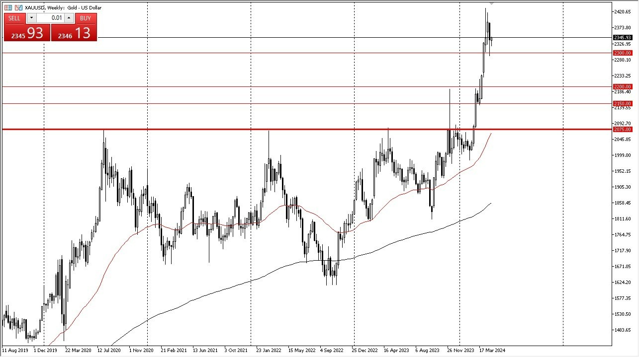 Oro: Pronóstico Mensual 30/04 Gráfico | DailyForex.com Oro: Pronóstico Mensual 30/04 Gráfico | DailyForex.com