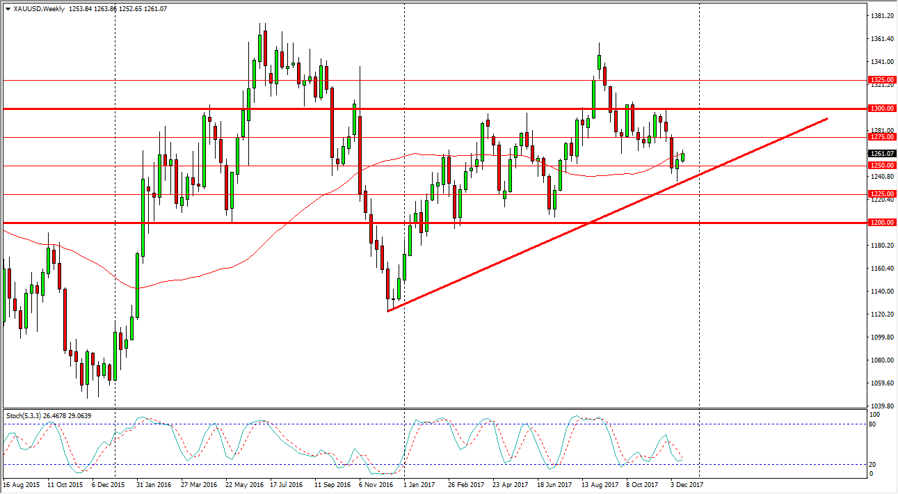الرسم البياني الأسبوعي للذهب الرسم البياني الأسبوعي للذهب