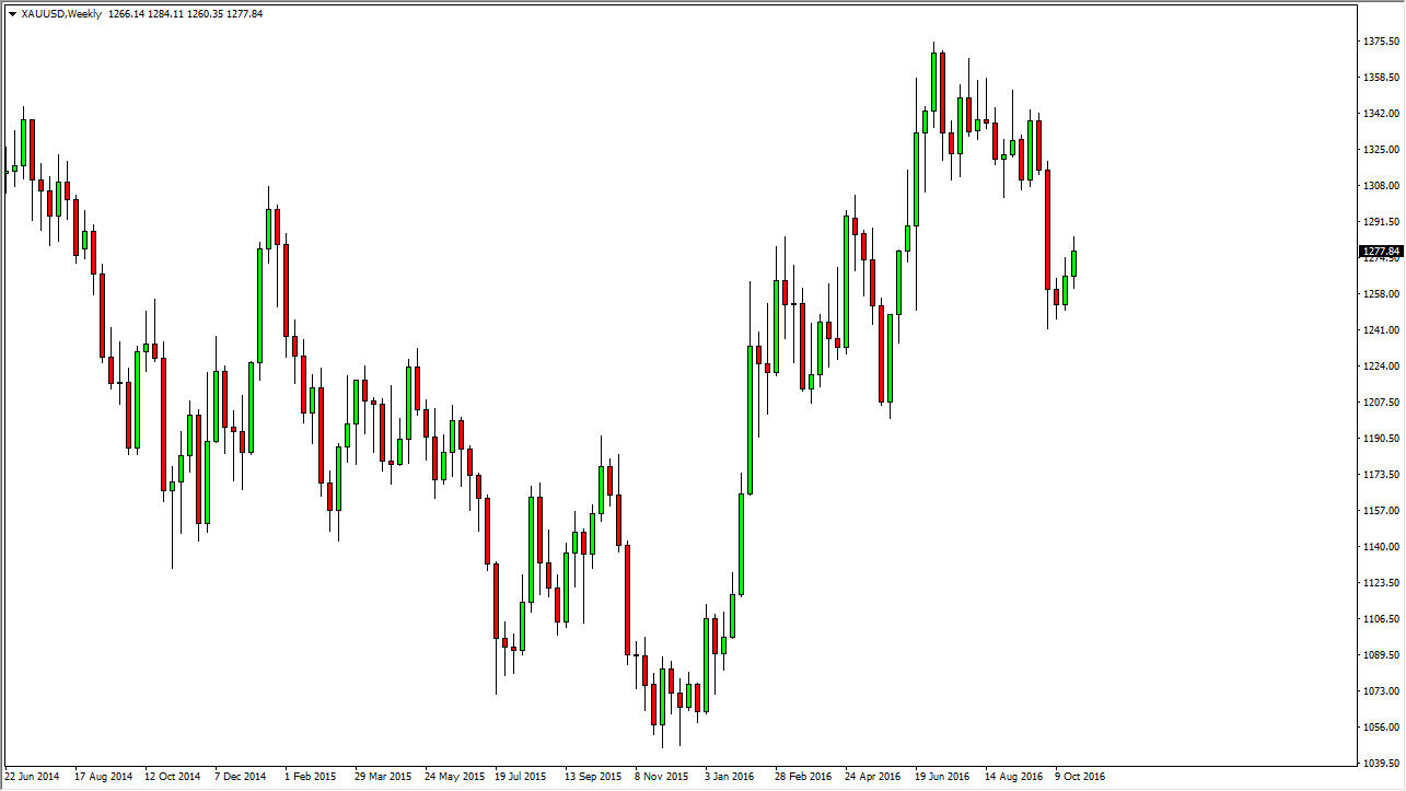 الذهب الذهب