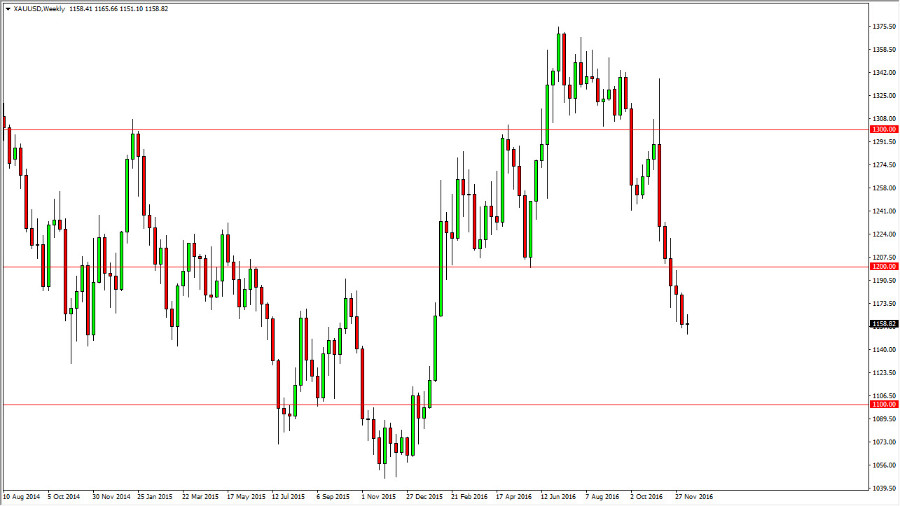 Gold 22 Dicembre 2016