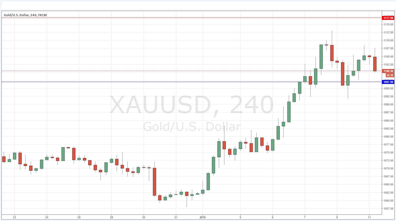 أسعار الذهب 