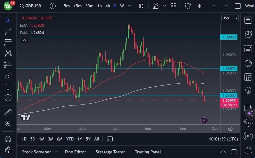 Gráfico del Pronóstico GBP/USD 