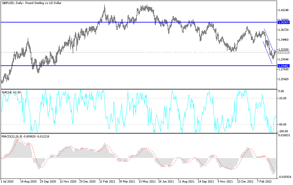 Análisis Técnico del GBP/USD