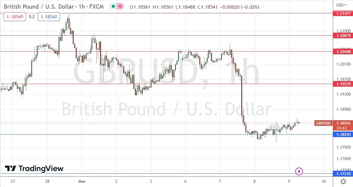 الرسم البياني اليومي لزوج الجنيه الإسترليني مقابل الدولار الأمريكي الرسم البياني اليومي لزوج الجنيه الإسترليني مقابل الدولار الأمريكي
