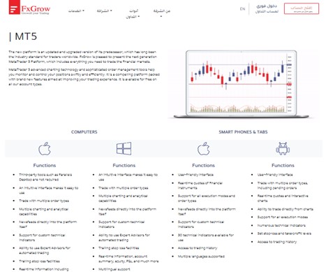 Estrategia de tendencia de " Comprar las caídas" semanal: Entrada corta de comercio