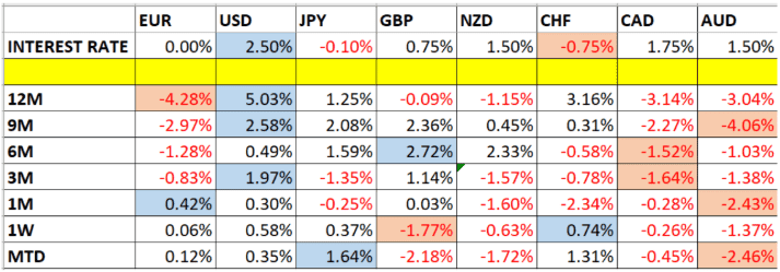 Gráfica Divisas Gráfica Divisas