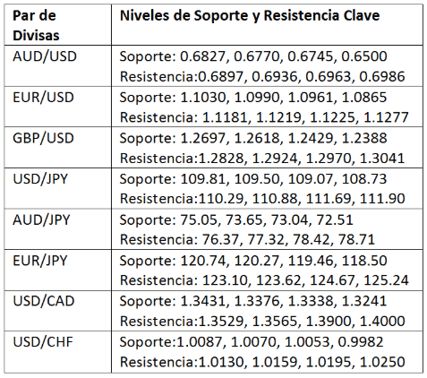 Gráfica Divisas Gráfica Divisas