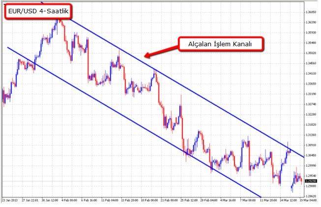 EUR/USD 4 Saatlik Grafik - 20 Mart 2013 EUR/USD 4 Saatlik Grafik - 20 Mart 2013