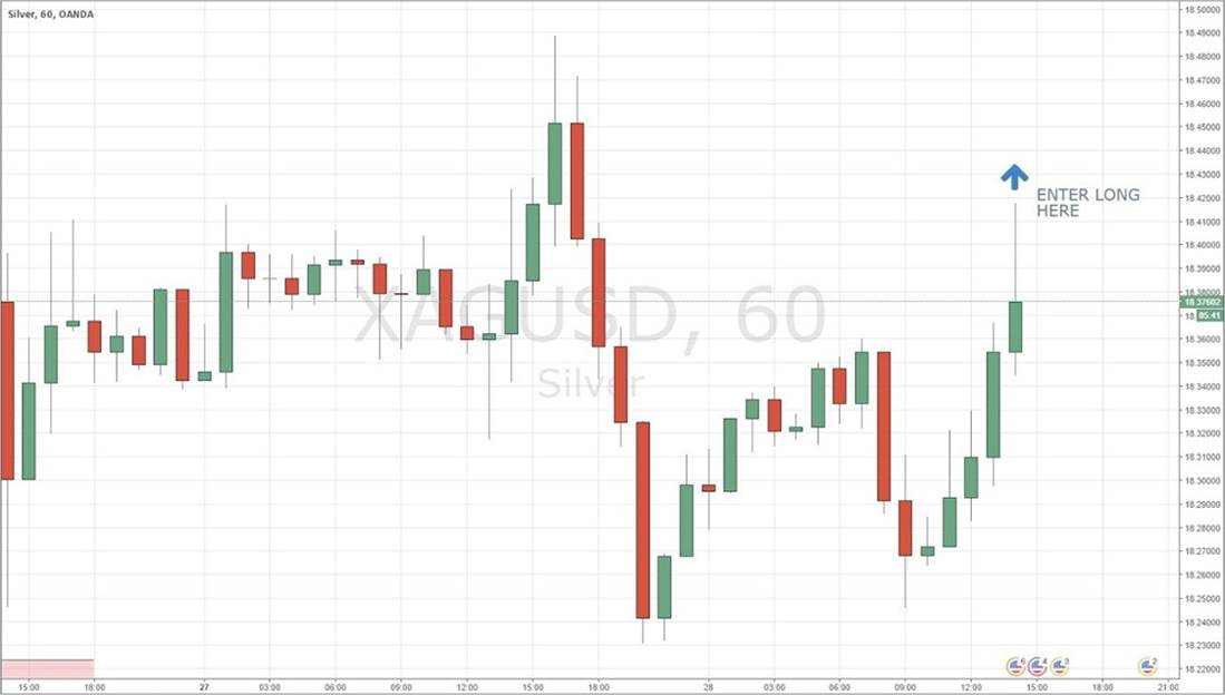 ritracciamento di Fibonacci