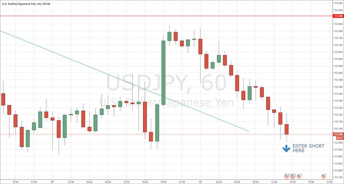 grafico ritracciamento di fibonacci