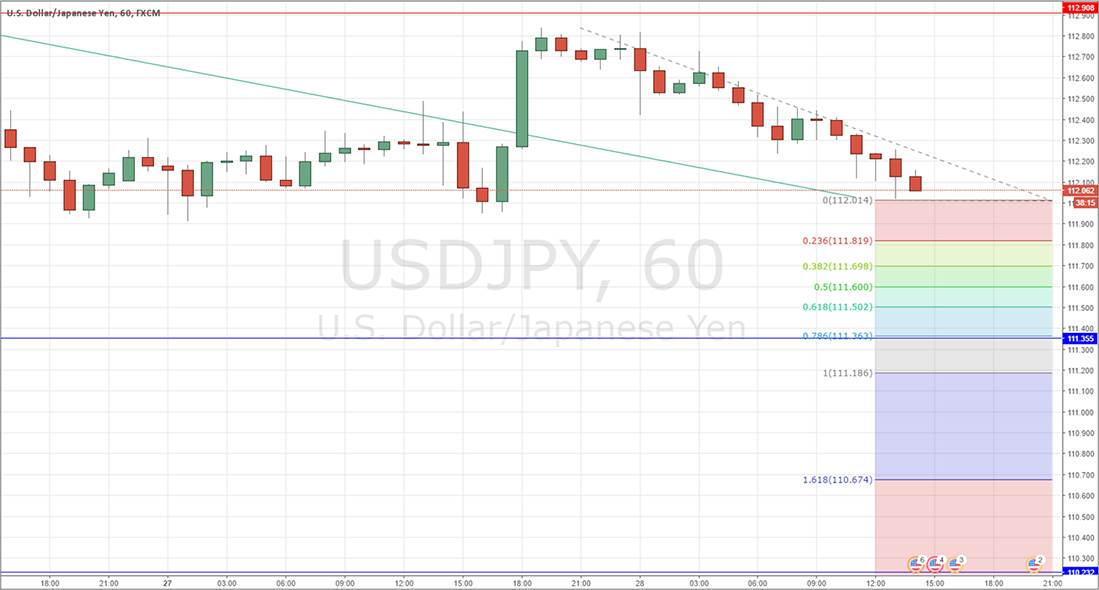 ritracciamento Fibonacci