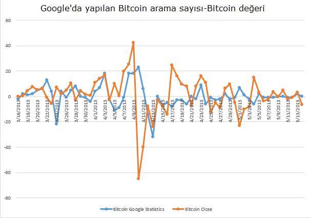 Bitoin Grafik 2 Bitoin Grafik 2