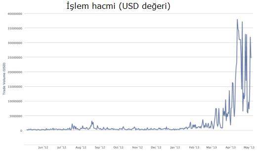 Bitoin Grafik 3 Bitoin Grafik 3