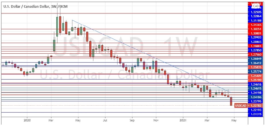 Gráfico Semanal del USD/CAD Gráfico Semanal del USD/CAD