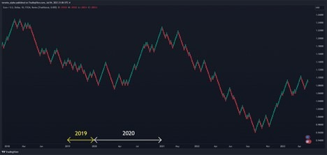 EURUSD 50-Pip Renko Price Chart EURUSD 50-Pip Renko Price Chart