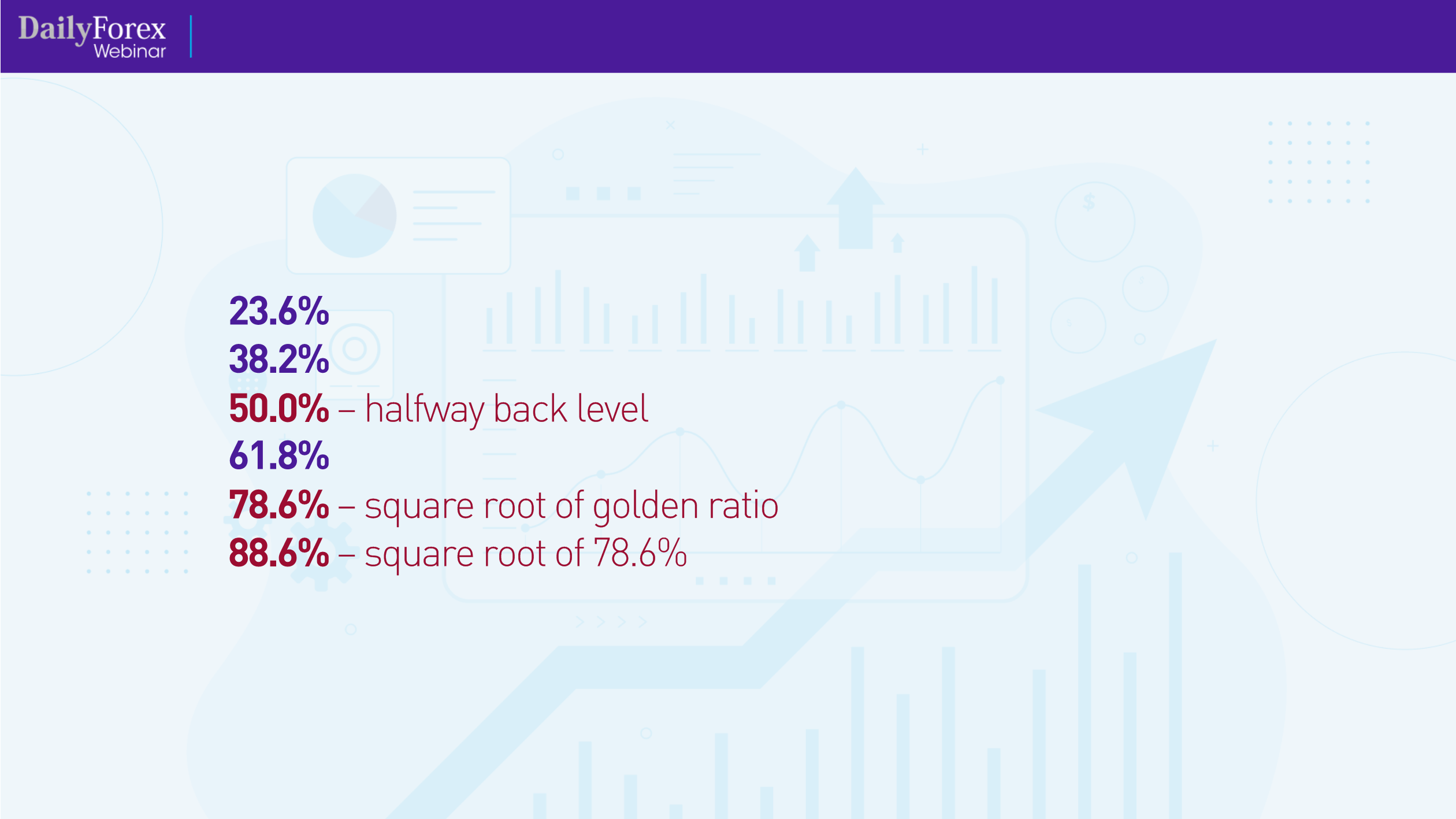 Fibonacci Levels Fibonacci Levels