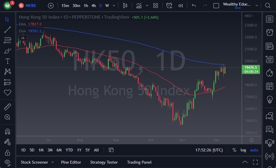 Pronóstico del Hang Seng Pronóstico del Hang Seng