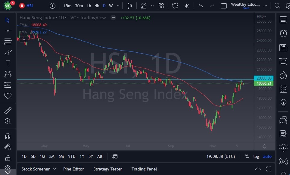 Pronóstico del Hang Seng Pronóstico del Hang Seng