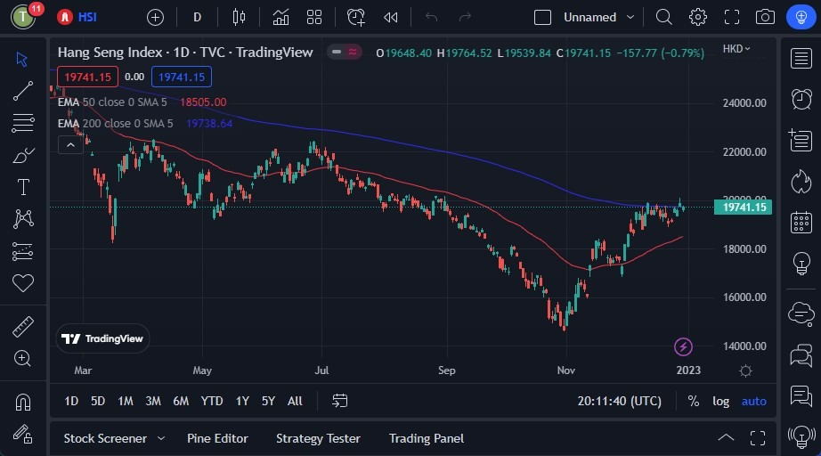 Pronóstico del Hang Seng Pronóstico del Hang Seng