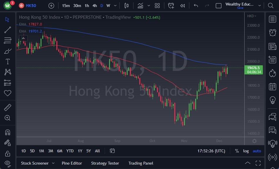 Hang Seng