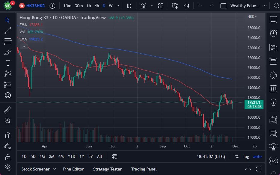 Hang Seng Chart Hang Seng Chart