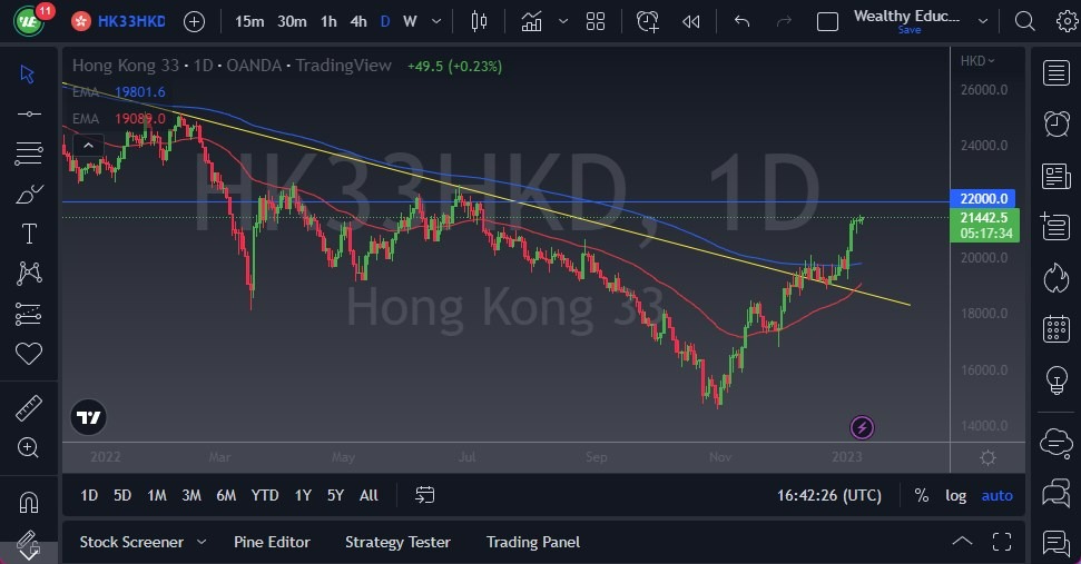 Pronóstico Hang Seng Hoy 11012023 Pronóstico Hang Seng Hoy 11012023