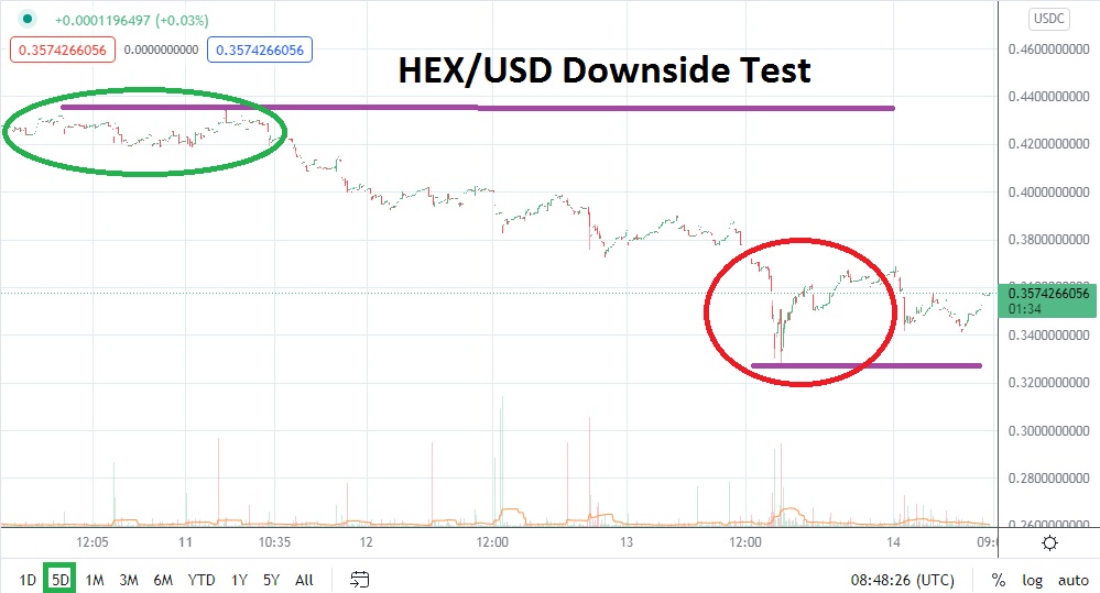 HEX / USD