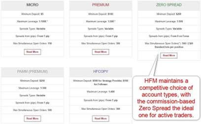 HFM Account Types
