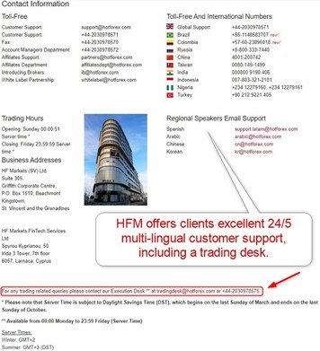 HFM Customer Support