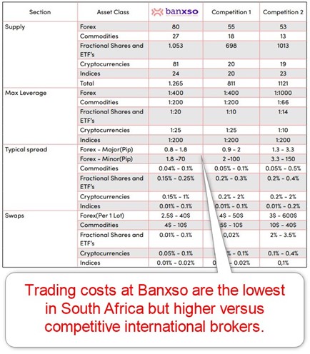 Banxso Fee Structure Banxso Fee Structure