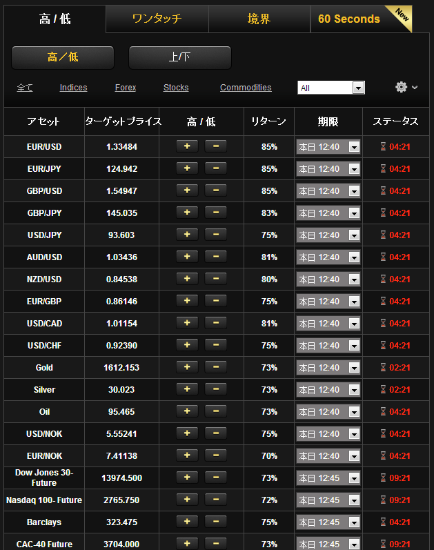 24optio のHigh/Low 取引き –リストビュー 24optio のHigh/Low 取引き –リストビュー