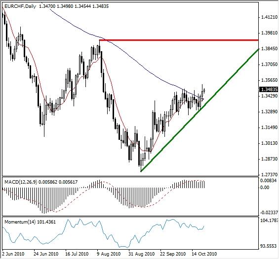 cambio euro chf tipo de cambio euro chf