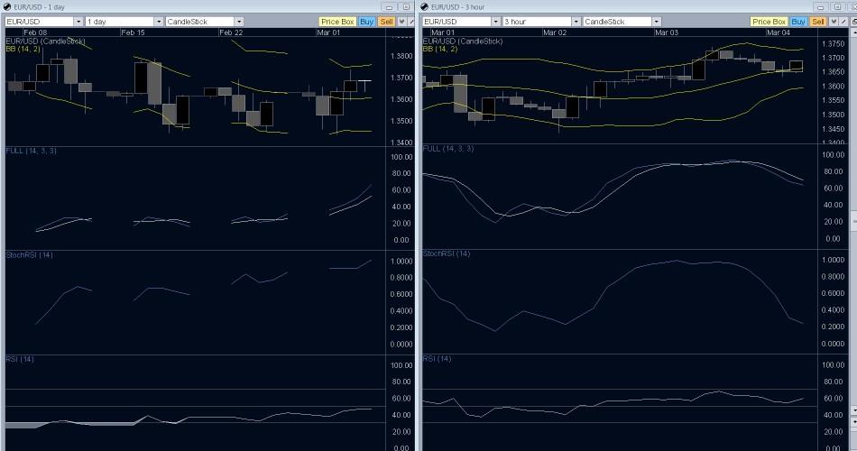 Forex Technical Graph