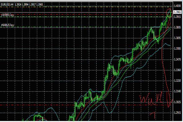 free Forex signal