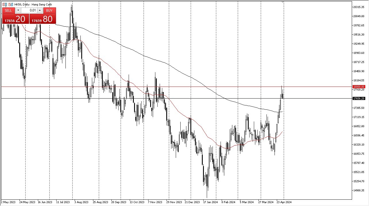 Hong Kong 50 Forecast Today- 1/5: Massive Resistance (Chart)