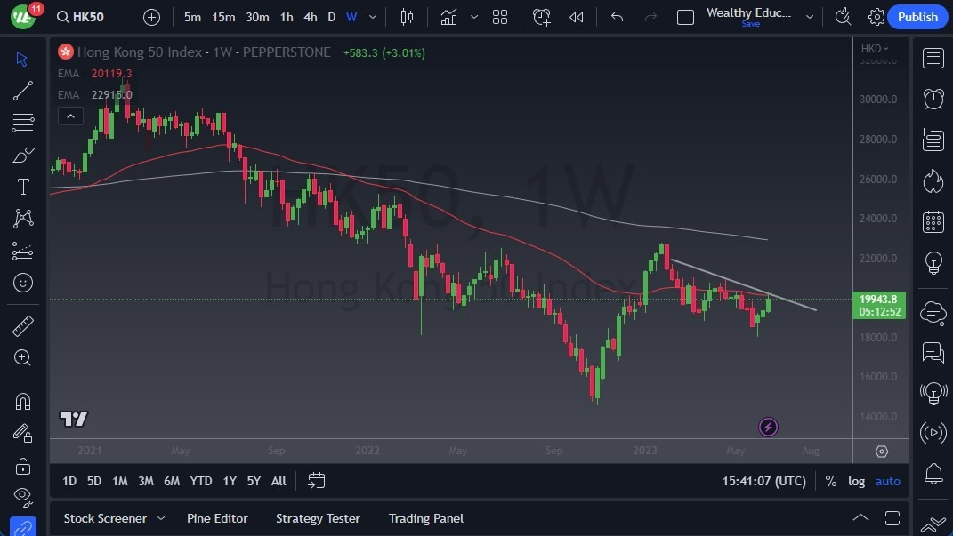 Gráfico del Pronóstico Semanal Hang Seng Gráfico del Pronóstico Semanal Hang Seng