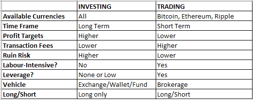 Wie Erziele ich Gewinne