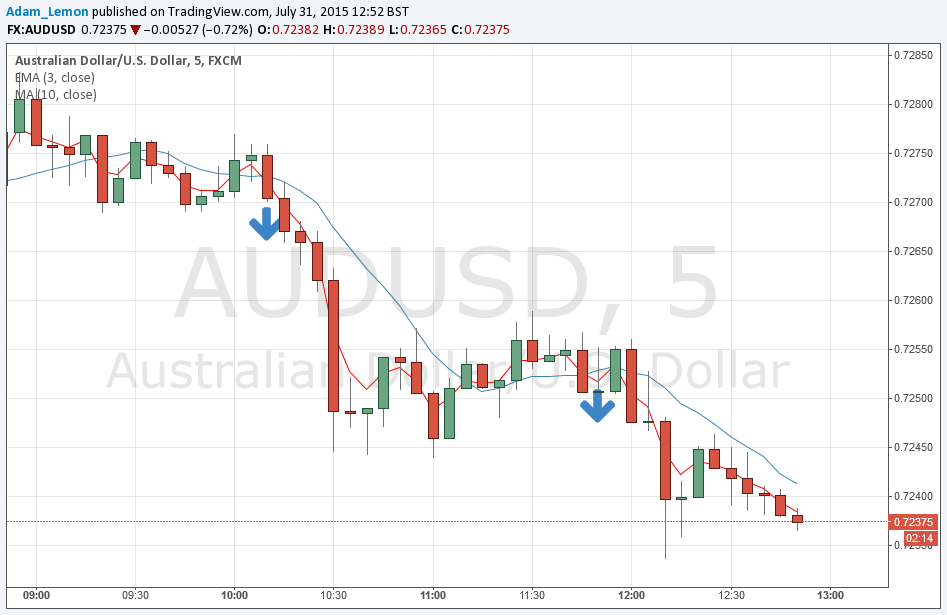 hareketli ortalamalar 1