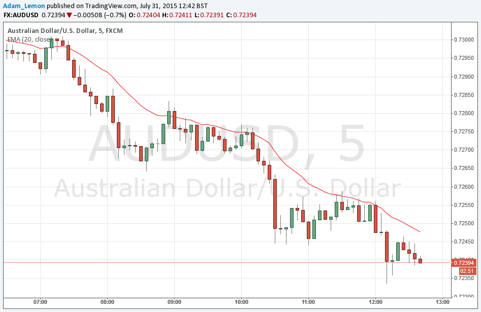 hareketli ortalamalar 2