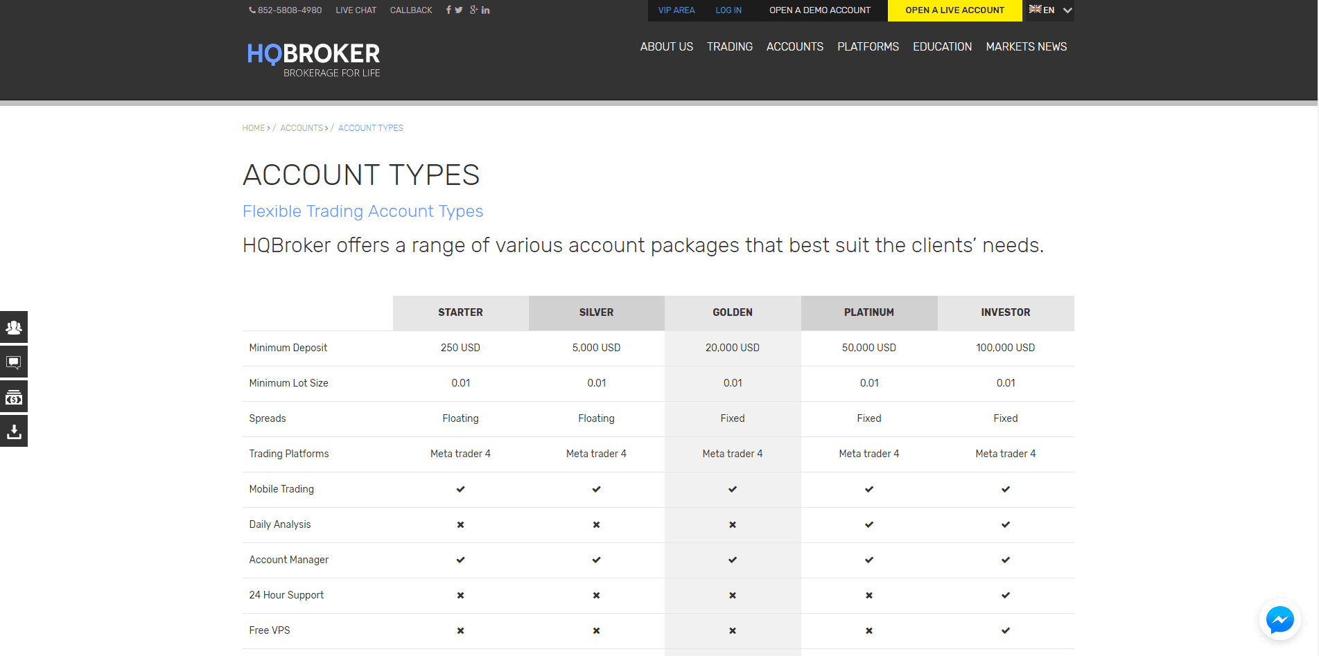 HQBROKER Review HQBROKER Review