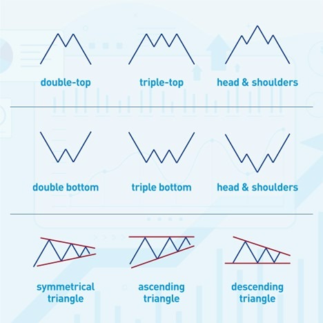 Chart Patterns Available on Renko Charts Chart Patterns Available on Renko Charts