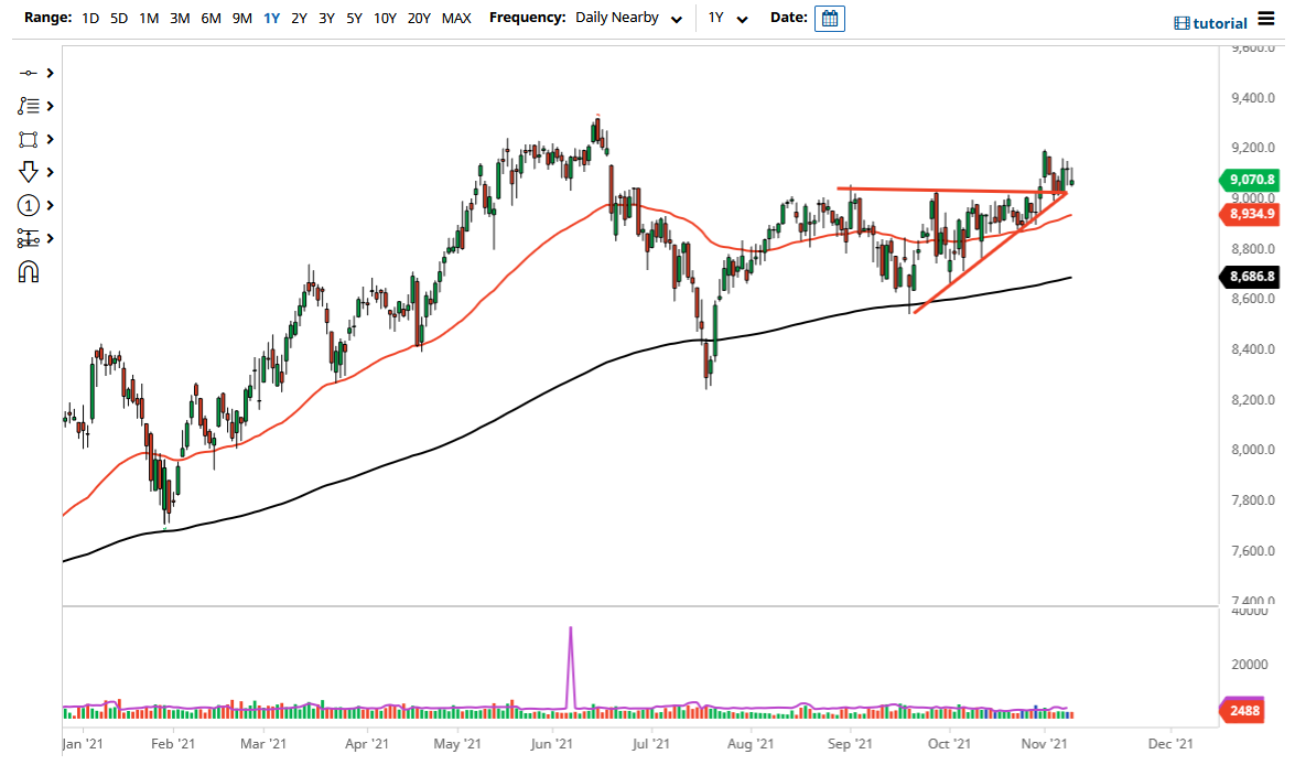 IBEX Index IBEX Index