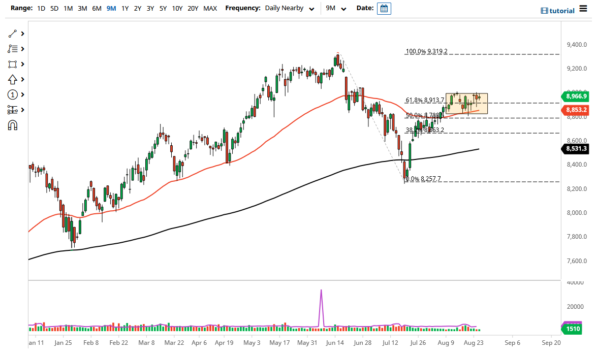 Pronóstico del IBEX
