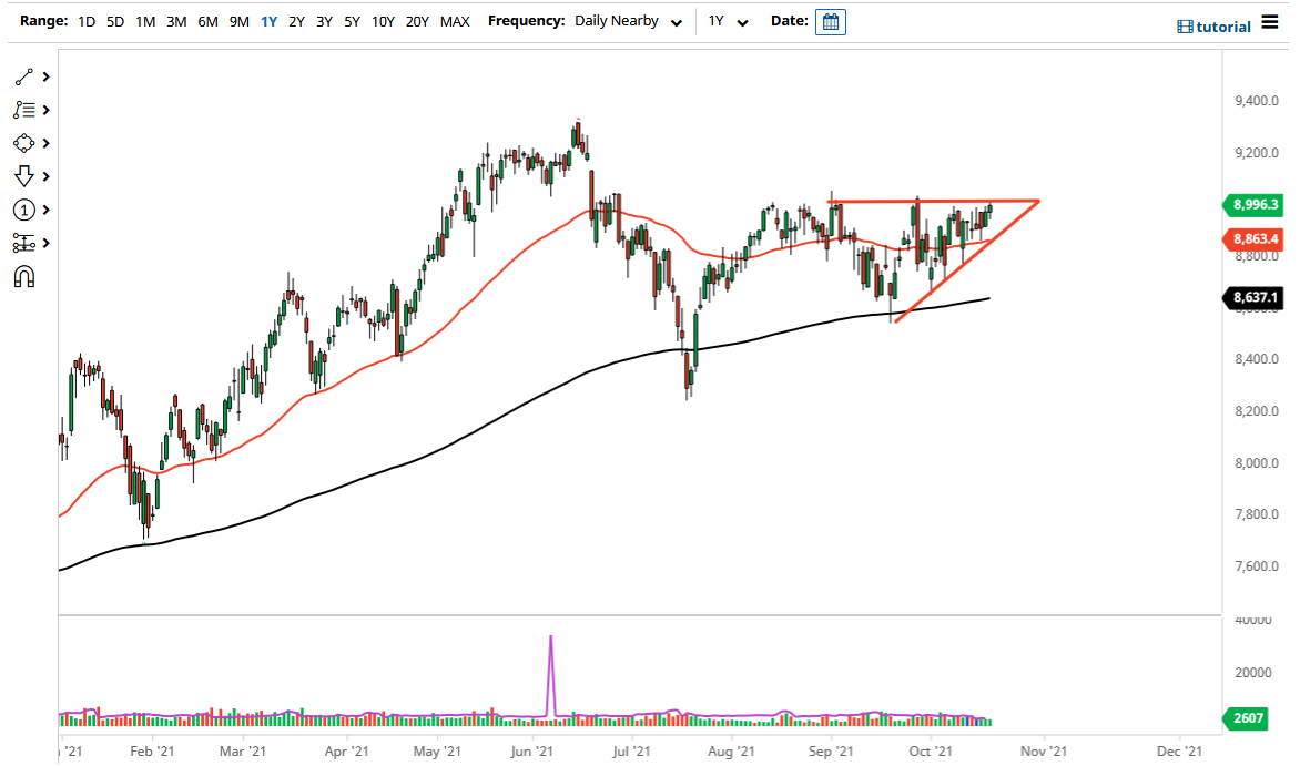 Pronóstico del IBEX